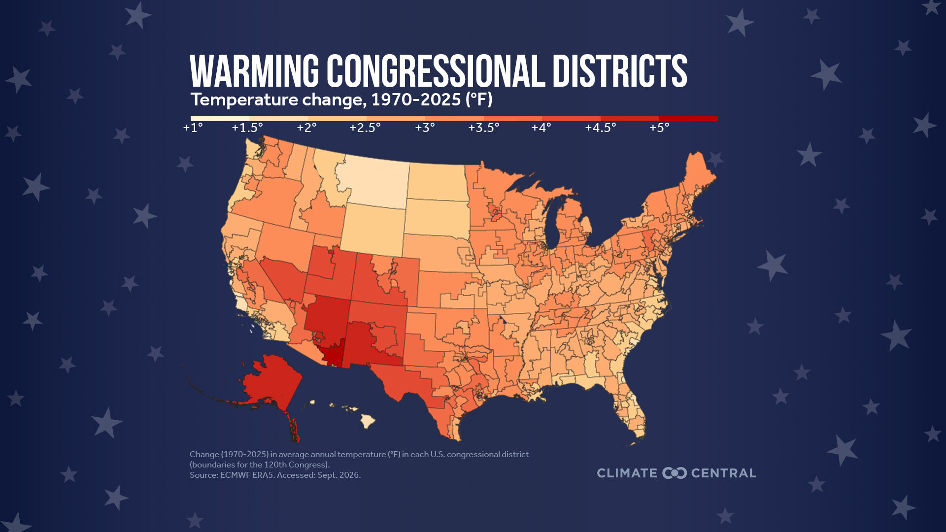 Report: Southern New Mexico congressional district one of the fastest-warming